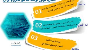 معدن موتور توسعه مناطق محروم