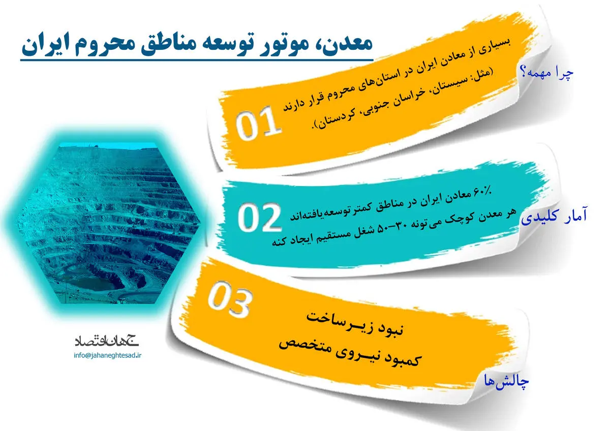 معدن موتور توسعه مناطق محروم