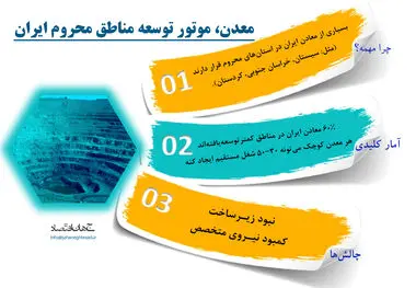 معدن موتور توسعه مناطق محروم
