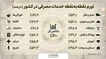 تورم نقطه به نقطه خدمات مصرفی در کشور 