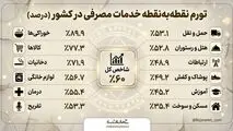 تورم نقطه به نقطه خدمات مصرفی در کشور 