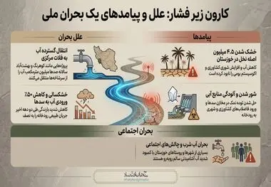 کارون زیر فشار علل و پیامد های یک بحران ملی