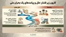 کارون زیر فشار علل و پیامد های یک بحران ملی