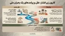 کارون زیر فشار علل و پیامد های یک بحران ملی