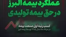 بیمه البرز صدرنشین بازار بیمه شد