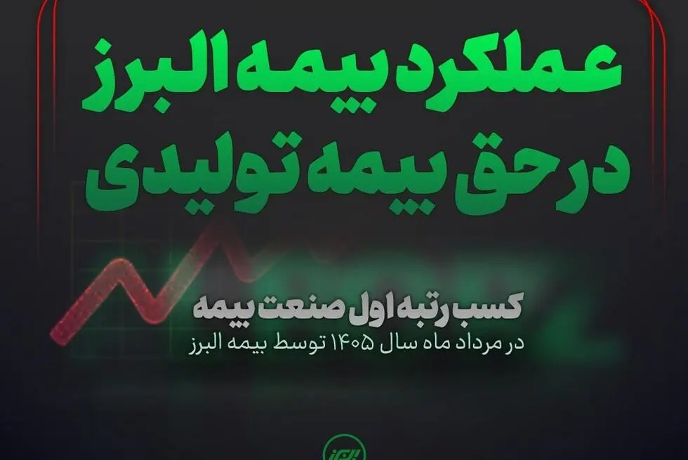 بیمه البرز صدرنشین بازار بیمه شد