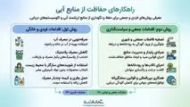 راهکارهای های حفاظت از منابع آبی