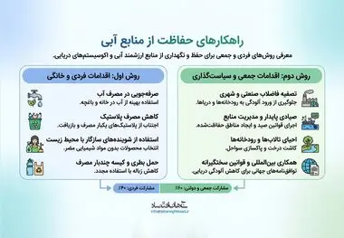 راهکارهای های حفاظت از منابع آبی