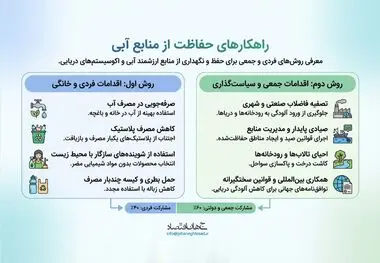 راهکارهای های حفاظت از منابع آبی