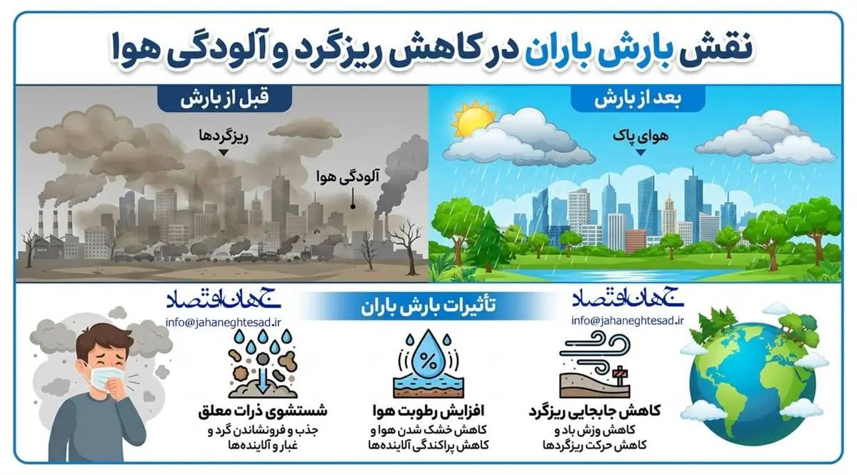 اینفوگرافی