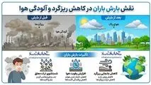 اینفوگرافی