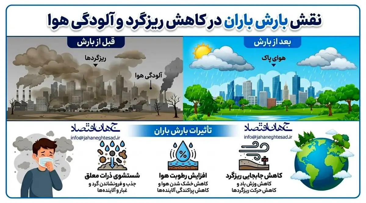 اینفوگرافی