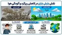 اینفوگرافی