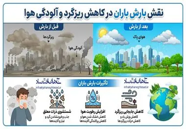 اینفوگرافی