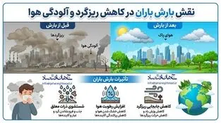 اینفوگرافی