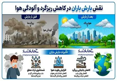 اینفوگرافی