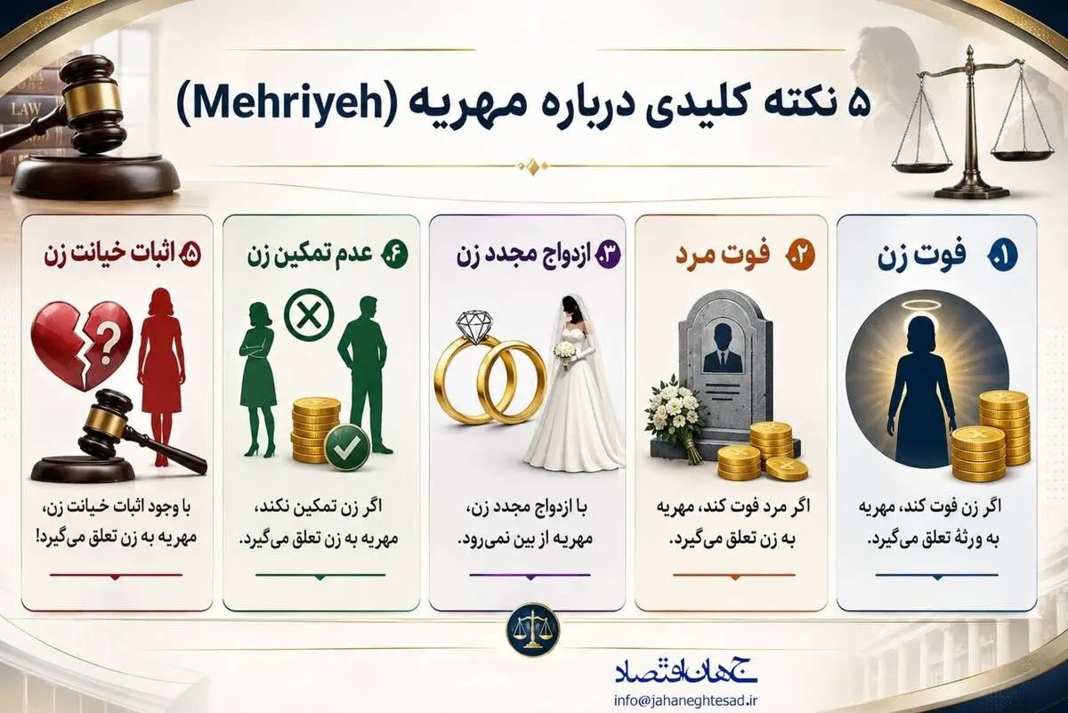 اینفوگرافی