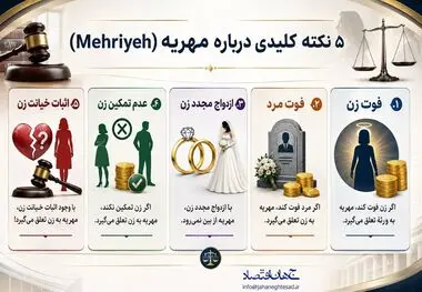 اینفوگرافی