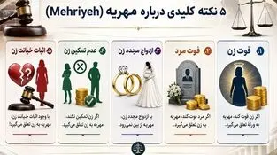 اینفوگرافی