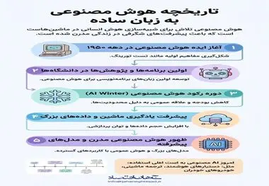 اینفوگرافی