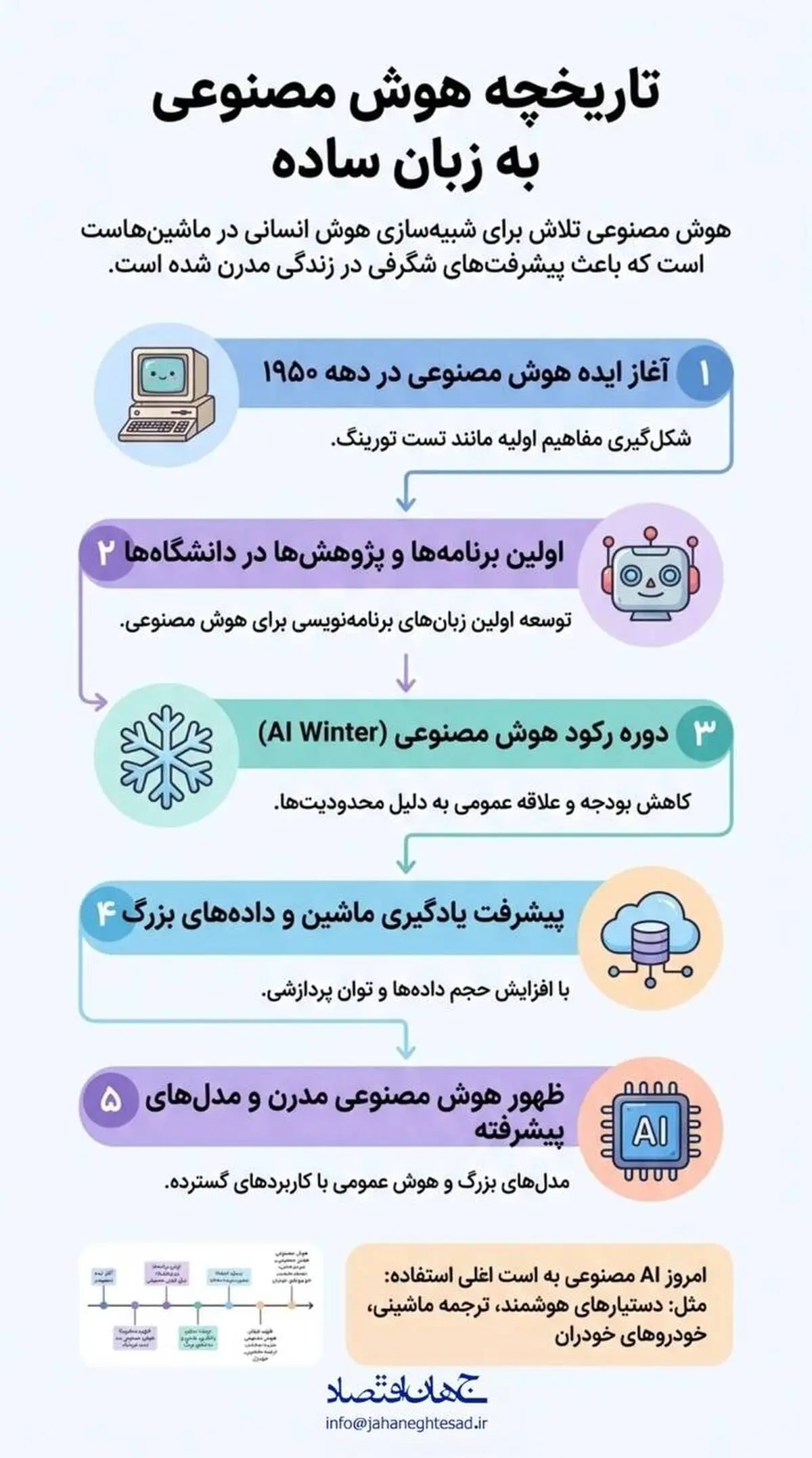 اینفوگرافی