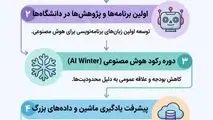 اینفوگرافی