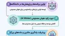 اینفوگرافی