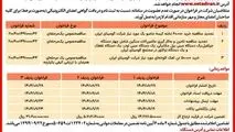 چاپ و انتشار نوبت اول آگهی فراخوان های شرکت آلومینای ایران در روزنامه های
