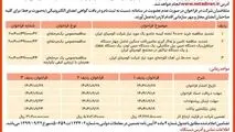 چاپ و انتشار نوبت اول آگهی فراخوان های شرکت آلومینای ایران در روزنامه های
