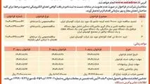چاپ و انتشار نوبت اول آگهی فراخوان های شرکت آلومینای ایران در روزنامه های

