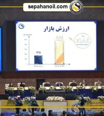 شگفتی سهامداران از رشد 794 درصدی نفت سپاهان در بهار 1405

