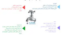 آمار مصرف آب در صنایع مختلف 