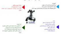 آمار مصرف آب در صنایع مختلف 