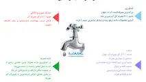 آمار مصرف آب در صنایع مختلف 