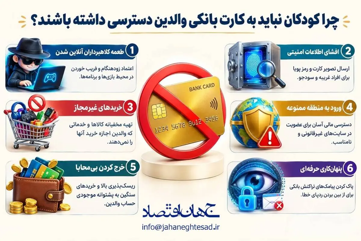 اینفوگرافی