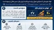 فولاد خوزستان با استراتژی تحول و رشد خیره‌کننده ارزش بازار، مسیر تعالی را پیموده است.
