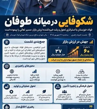 فولاد خوزستان با استراتژی تحول و رشد خیره‌کننده ارزش بازار، مسیر تعالی را پیموده است.
