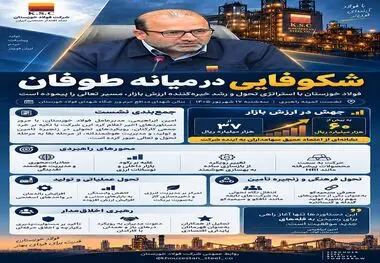 فولاد خوزستان با استراتژی تحول و رشد خیره‌کننده ارزش بازار، مسیر تعالی را پیموده است.
