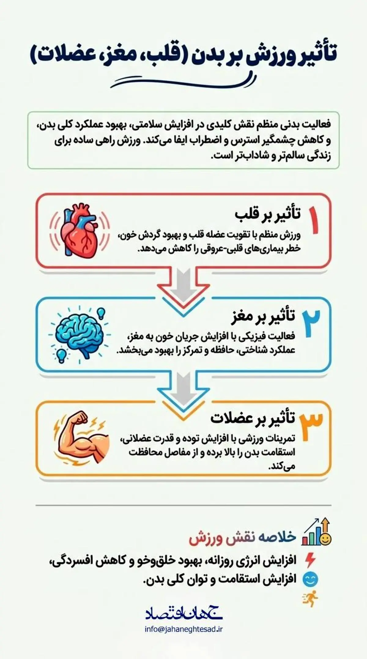 اینفوگرافی