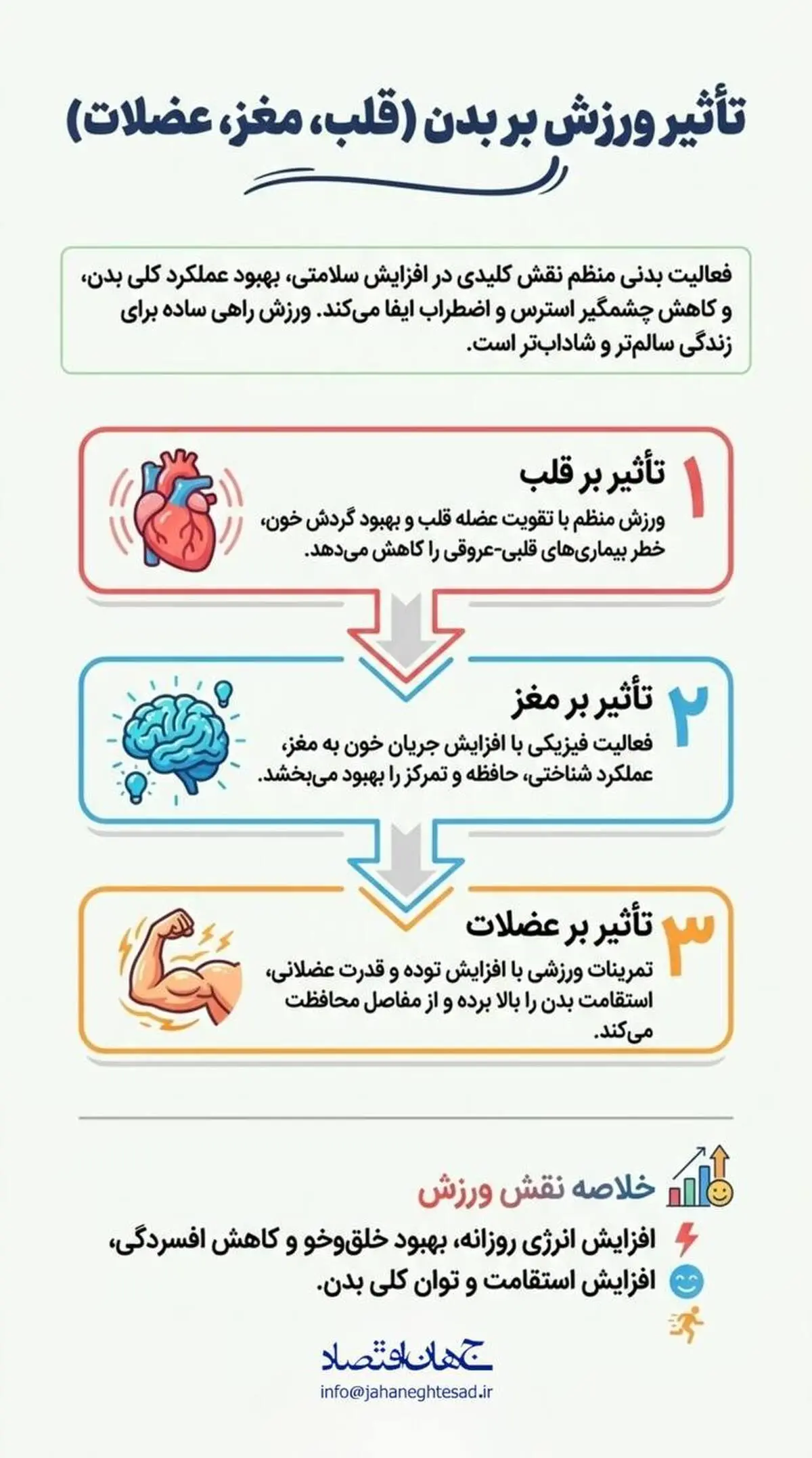 اینفوگرافی