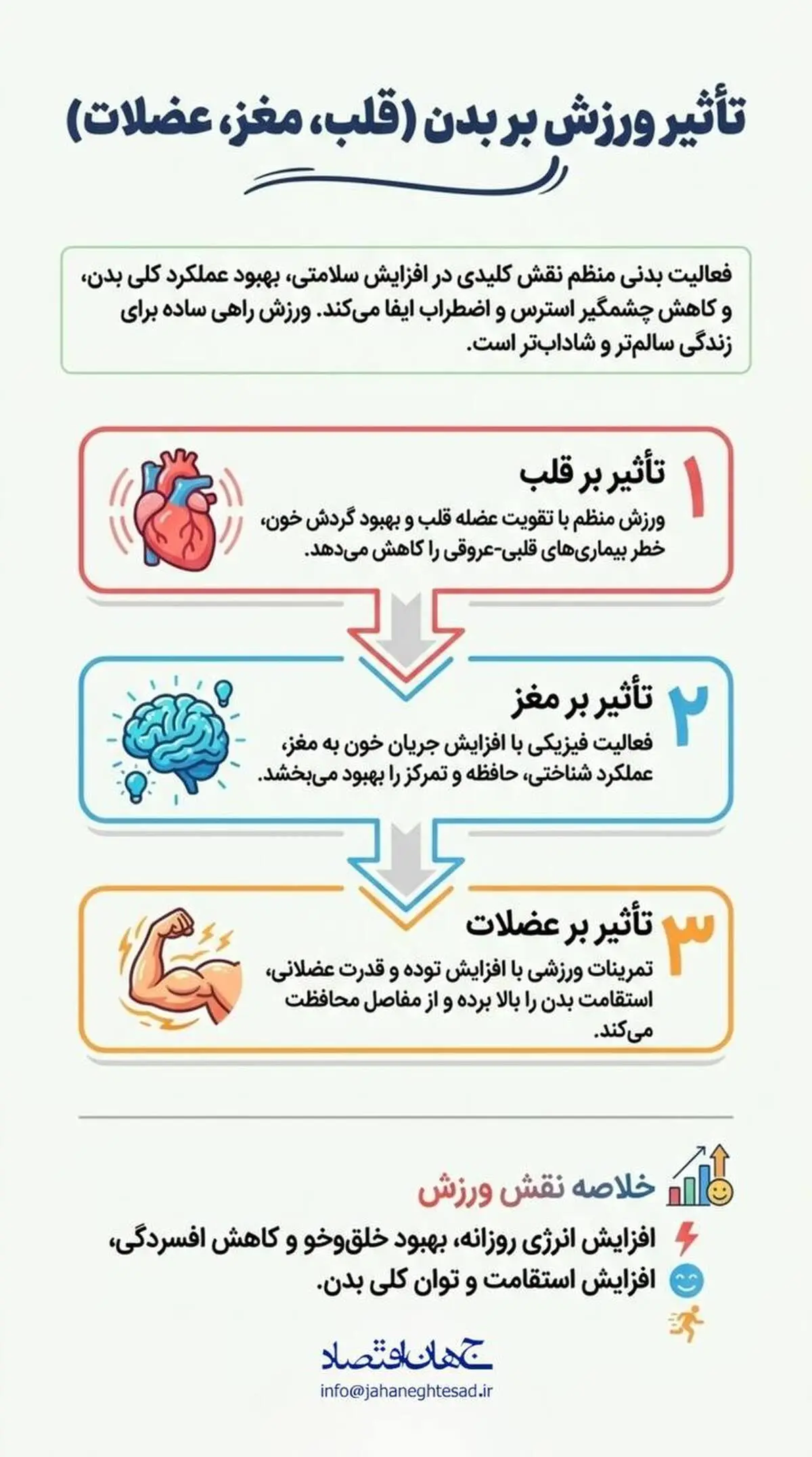 اینفوگرافی