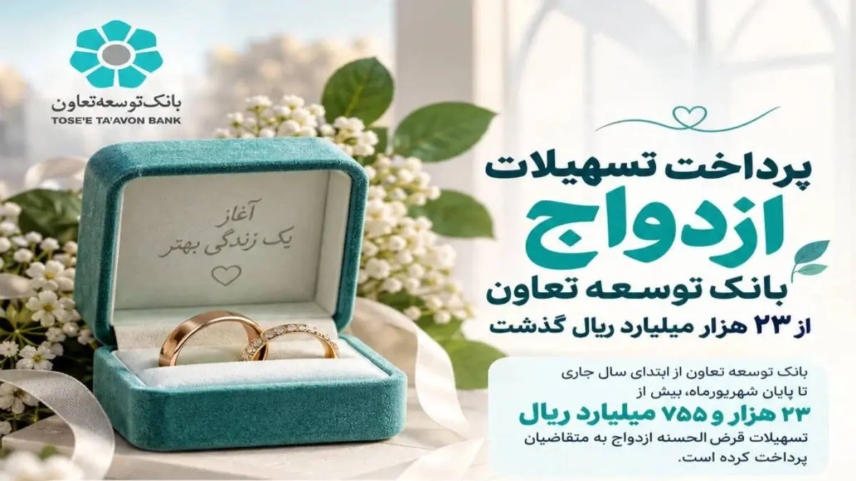 پرداخت تسهیلات ازدواج بانک توسعه تعاون از 23 هزار میلیارد ریال گذشت

