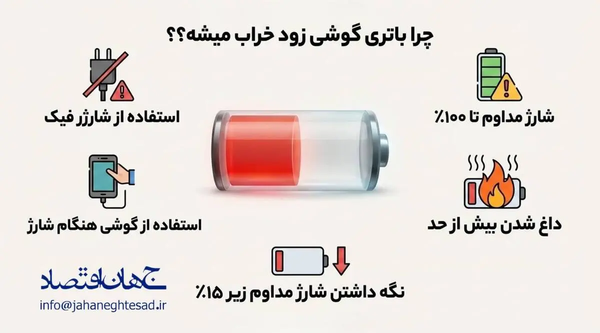 اینفوگرافی