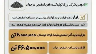 چرا فولاد خوزستان مورد حمله دشمن قرار گرفت؟ (بخش دوم: بنیان‌گذار تولید فولاد از مسیر آهن اسفنجی در ایران)