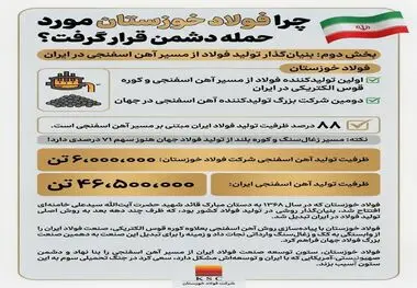 چرا فولاد خوزستان مورد حمله دشمن قرار گرفت؟ (بخش دوم: بنیان‌گذار تولید فولاد از مسیر آهن اسفنجی در ایران)