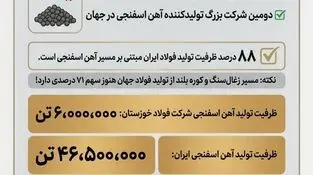چرا فولاد خوزستان مورد حمله دشمن قرار گرفت؟ (بخش دوم: بنیان‌گذار تولید فولاد از مسیر آهن اسفنجی در ایران)