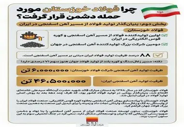 چرا فولاد خوزستان مورد حمله دشمن قرار گرفت؟ (بخش دوم: بنیان‌گذار تولید فولاد از مسیر آهن اسفنجی در ایران)