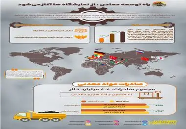 راه توسعه معادن از نمایشگاه‌ ها آغاز می‌ شود + اینفوگرافی