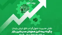  چگونه بیمه البرز هم زمان صدرنشین بازار و پشتیبان تولید ملی شد؟