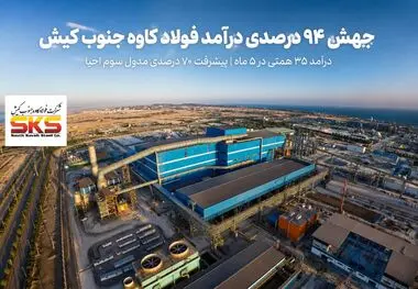 فولاد کاوه جنوب کیش در آستانه مجمع به پیشرفت ۷۰ درصدی مدول سوم دست یافت